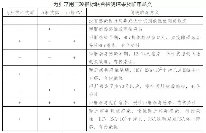 丙肝病毒有哪些特點(diǎn)？哪些人需要做丙肝篩查